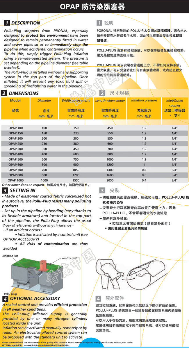 參數-1 拷貝